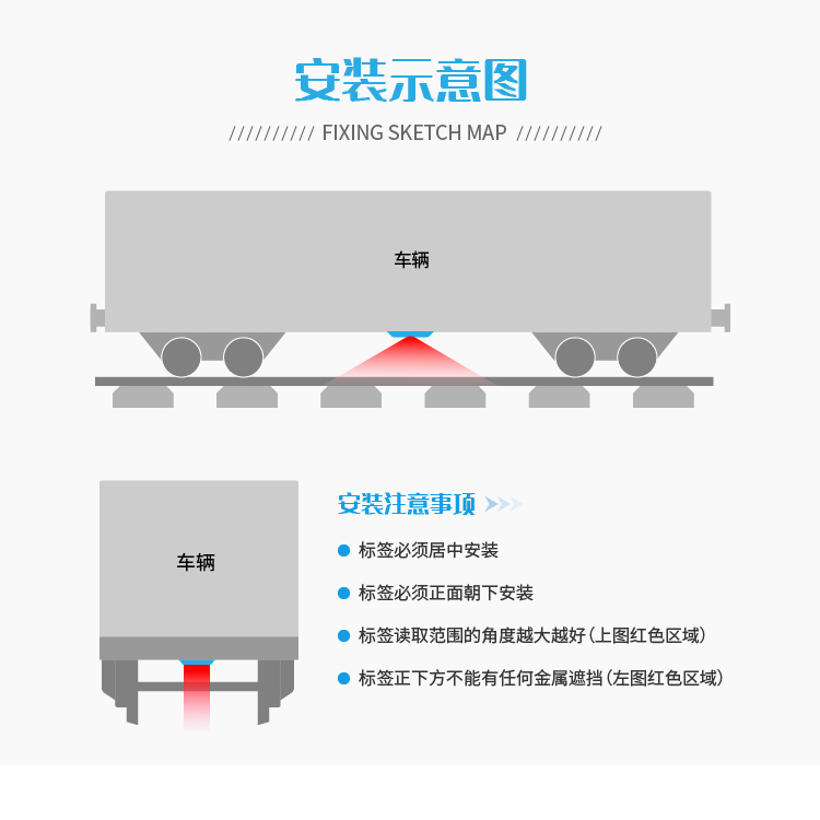 JAVS18-1001铁路车号电子标签