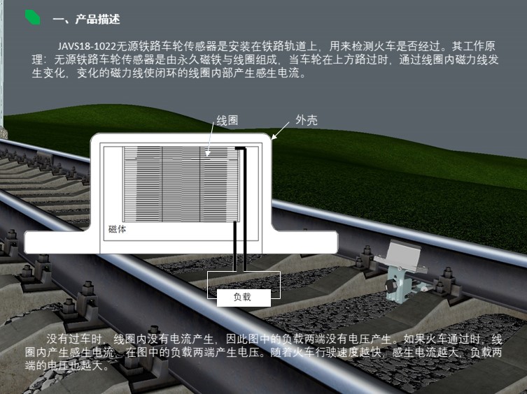 JAVS18-1022铁路无源车轮传感器