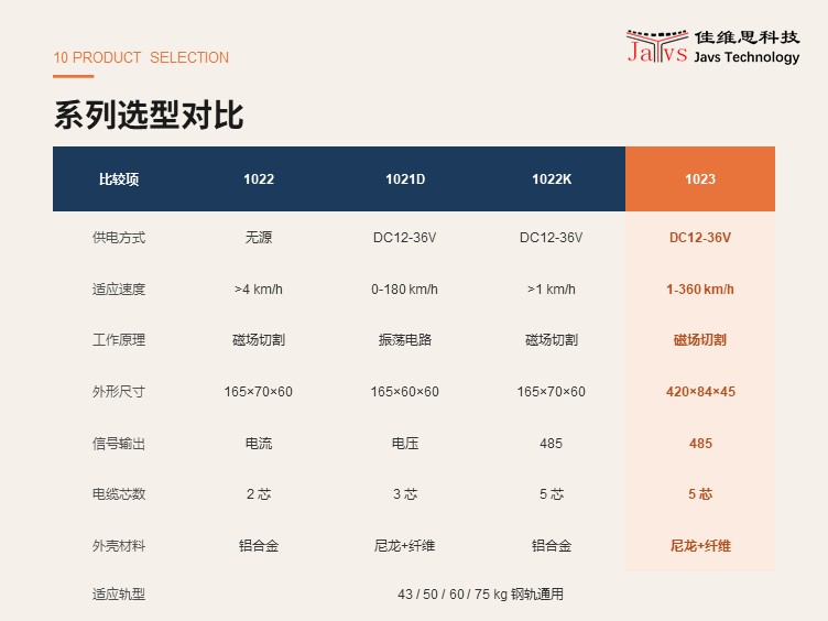 	在接收端：如果连续接收到0X56、0X56，则认为原始数据为0X55；如果连续接收到0X56、0X57，则认为原始数据为0X56。为了方便理解，在图3－3中提供了接收数据的流程图。