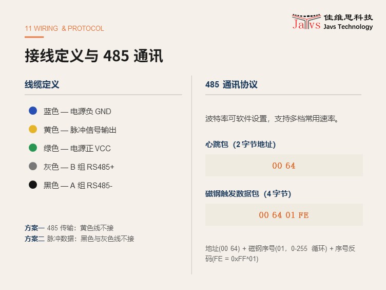 7.2 计轴器中使用到的功能号
0X02: 表示计轴器上传记录；
0X01：表示上位机接收到记记录。 上位机接收0X02命令后，发送0X01命令，表示接收到记录；
0X08: 表示计轴器状态信息。
