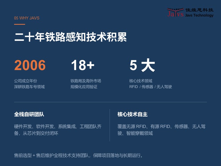 5 产品优势
1.	采用了佳维思科技具有自主产权的抗干扰的感生电流分析算法；
2.	采用了佳维思科技具有自主产权的抗干扰的计轴算法；
3.	能够更改传感器的相关参数，调节感应高度及灵敏度；
4.	信号输出支持脉冲信号输出及RS485输出，脉冲型号类型可以选择PNP模式货NPN模式；
5.	能够准确计算运行方向及运行速度；
6.	采用高强度的尼龙+纤维材料，具有抗砸功能；
7.	采用IP67的防护等级，主控板没有灌封，方便维护；
8.	有两路RS485总线，可以用来级联，实现远距离数据传输。
