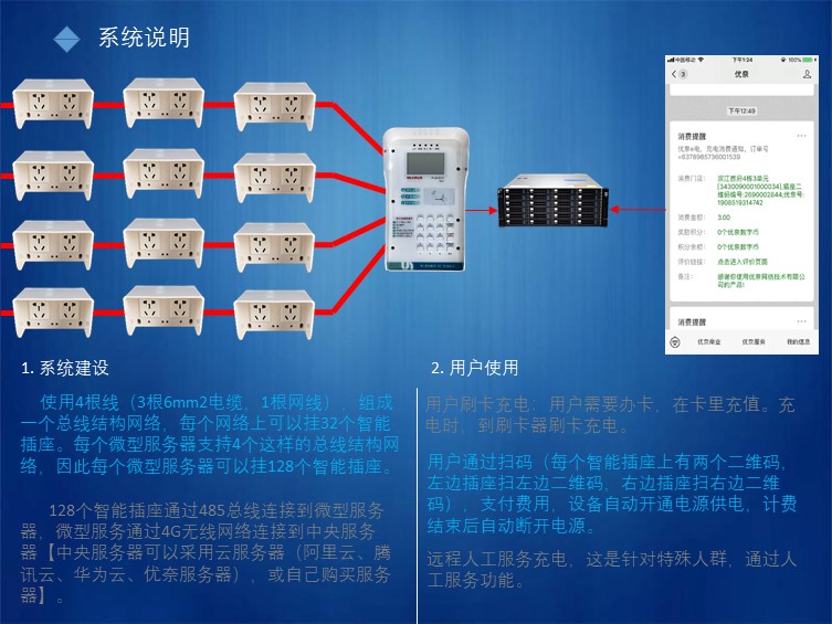 JAVS28-3B两路16A智能充电插座