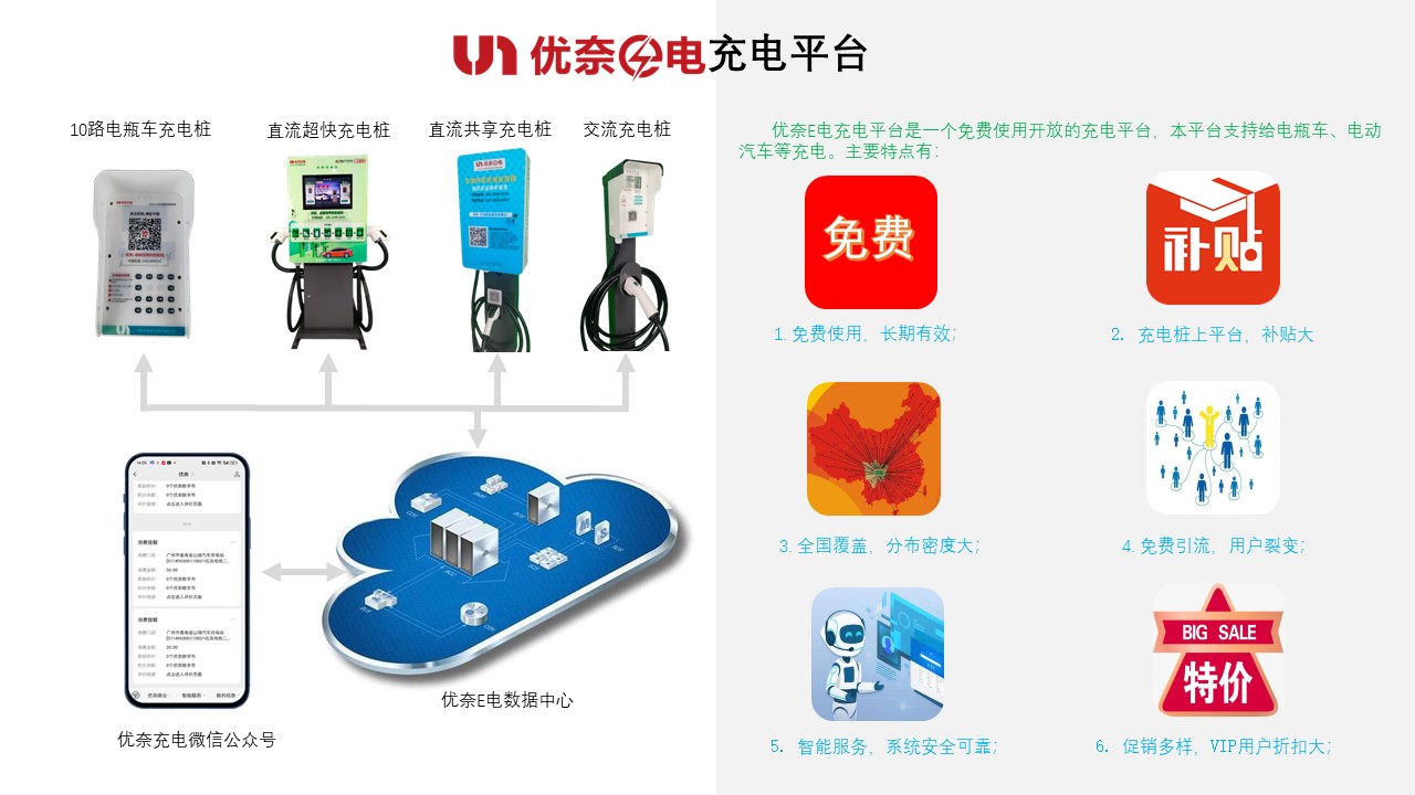优奈E电充电桩招商加盟