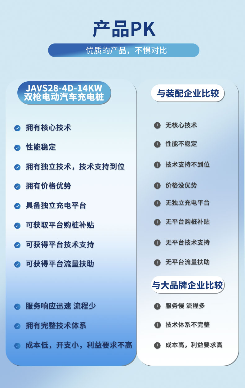 JAVS28-4D-14KW双枪电动汽车32A单相交流充电桩