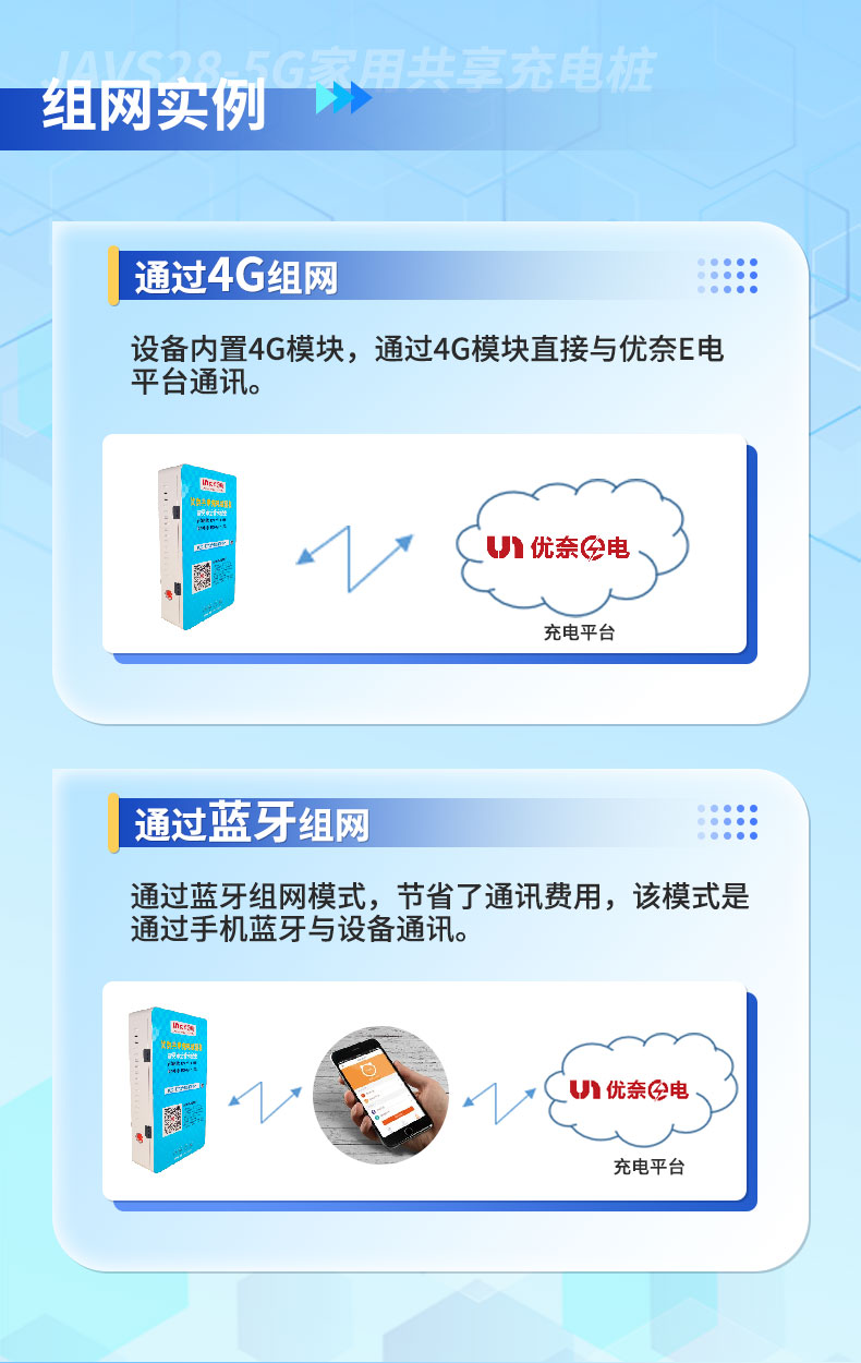 JAVS28-5G家用直流快速共享充电桩