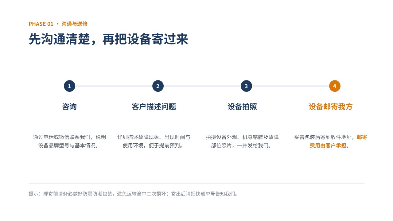 多品牌兼容铁路车号设备维修，适配各主流品牌车号识别天线、读写器、机柜及配套模块；提供故障检测、板件维修、部件更换、校准调试服务，解决漏读误读、通讯故障、硬件损坏等问题，标准化维修流程，修复后提供质保，高效恢复设备运行能力。