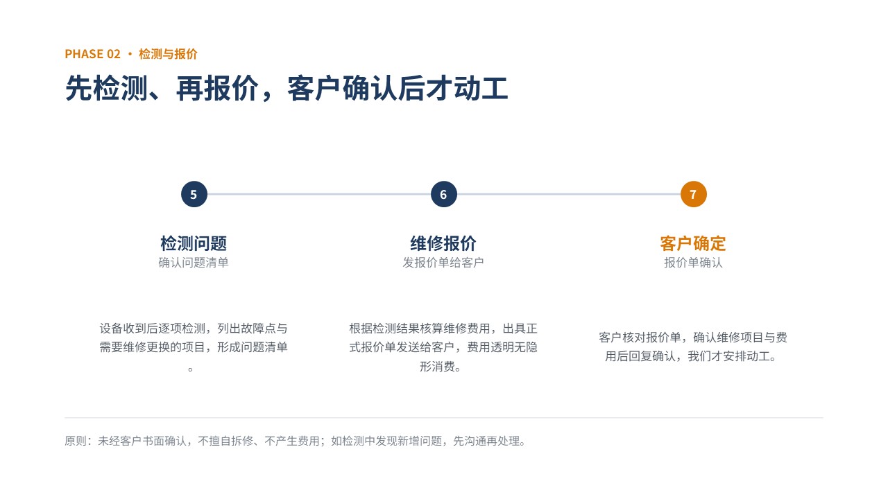 铁路车号设备维修服务