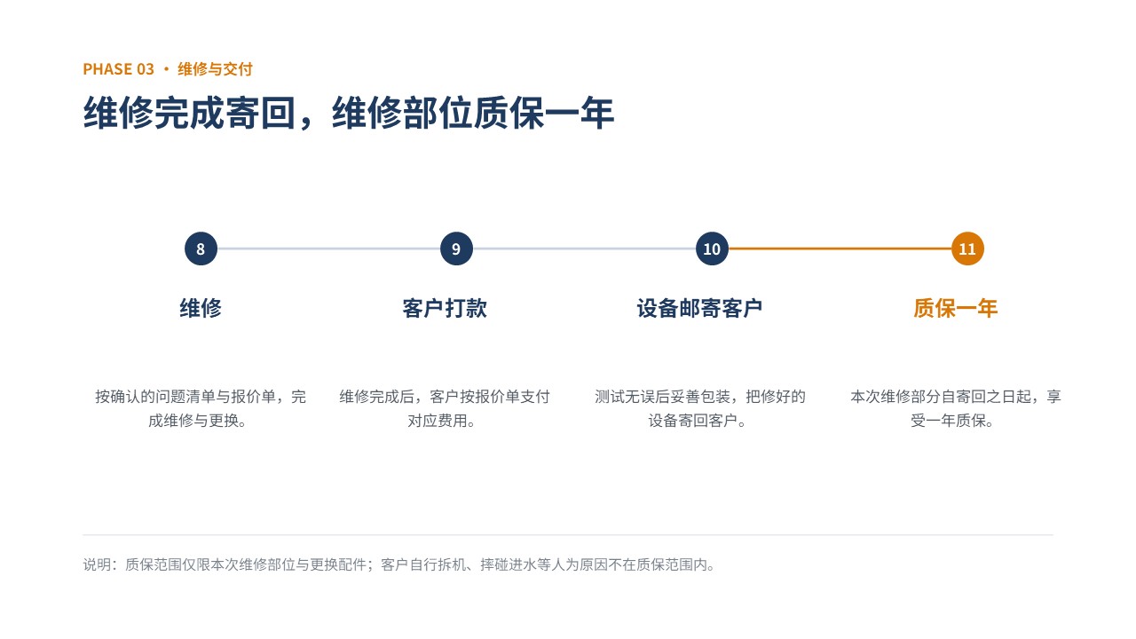 铁路车号设备维修服务