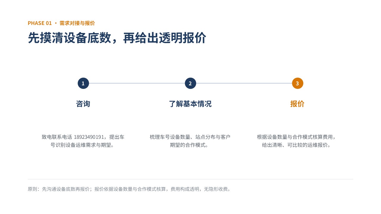 铁路车号设备运维服务，支持多品牌设备常态化保障，包含定期巡检、隐患排查、故障处置、参数调试，可提供驻场运维服务，落实服务考核，及时化解识别漏读、通讯异常等问题，保障车号识别系统长期稳定运行。