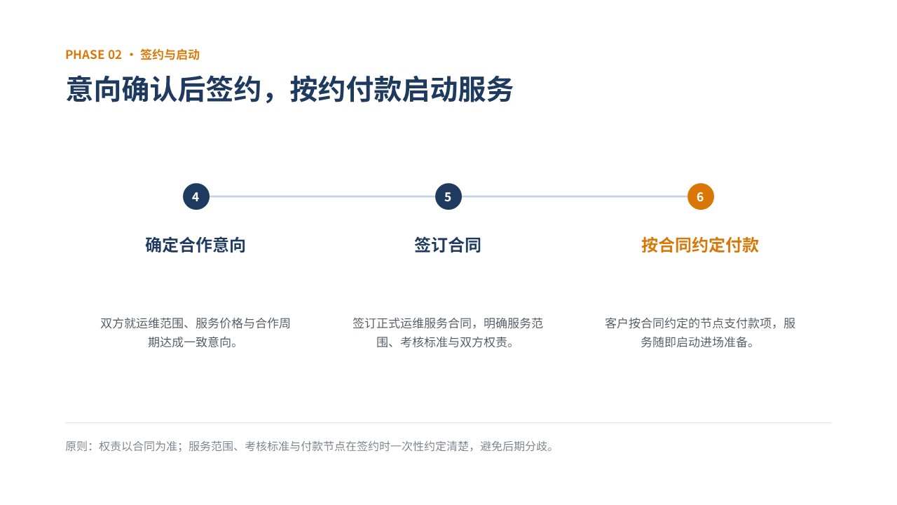 铁路车号设备运维服务