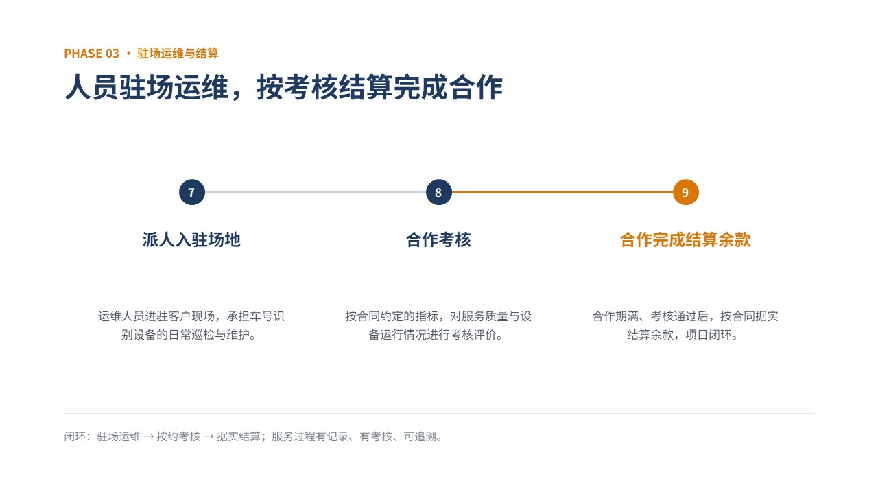 铁路车号设备运维服务